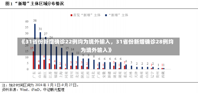 《31省份新增确诊22例均为境外输入，31省份新增确诊28例均为境外输入》-第2张图片-多讯网