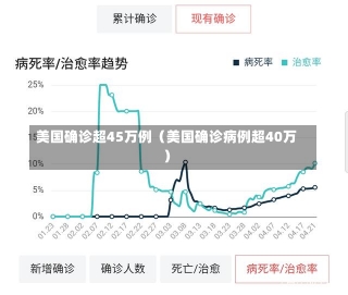 美国确诊超45万例（美国确诊病例超40万）-第3张图片-多讯网