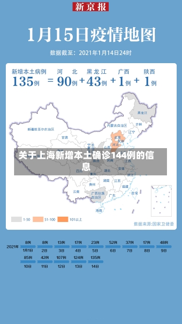 关于上海新增本土确诊144例的信息-第3张图片-多讯网