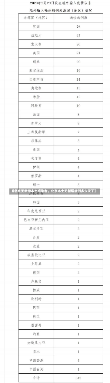 《北京无新增本土感染者，北京本土无新增病例多少天了》-第2张图片-多讯网