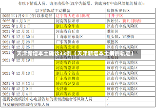 天津新增本土确诊33例（天津新增本土病例轨迹）-第3张图片-多讯网