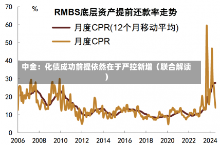 中金：化债成功前提依然在于严控新增（联合解读）-第1张图片-多讯网