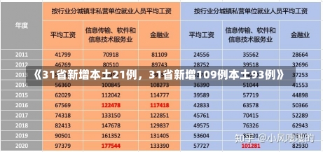 《31省新增本土21例，31省新增109例本土93例》-第3张图片-多讯网