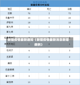 新疆疫情最新通知（新疆疫情最新消息新增病例）-第2张图片-多讯网