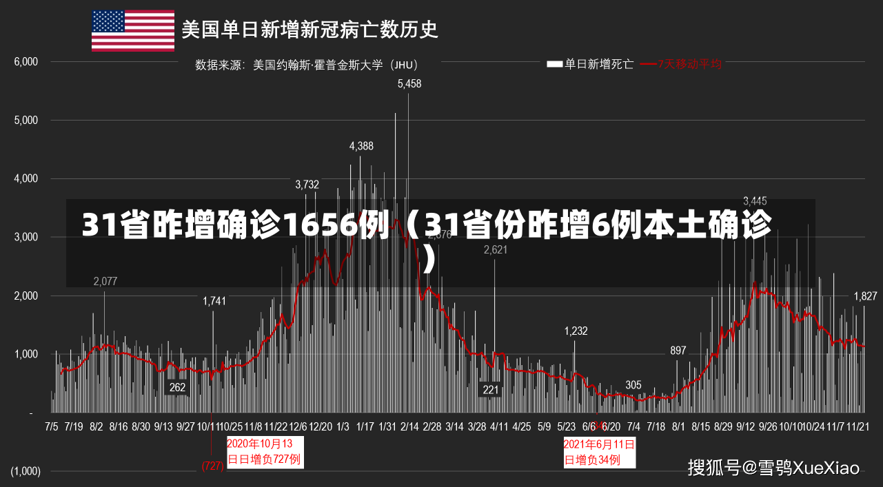 31省昨增确诊1656例（31省份昨增6例本土确诊）-第2张图片-多讯网