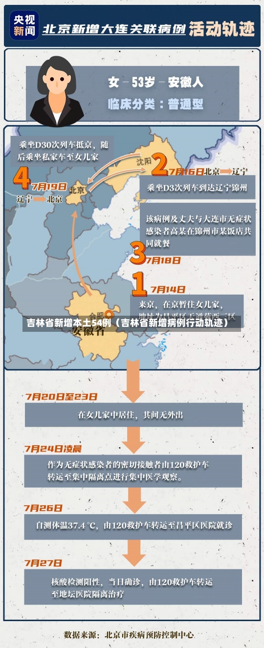 吉林省新增本土54例（吉林省新增病例行动轨迹）-第1张图片-多讯网