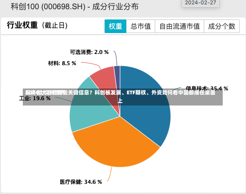 2024上交所世界
投资者大会看哪些关键信息？科创板发展、ETF期权、外资如何看中国都摆在桌面上-第1张图片-多讯网