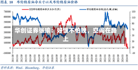 华创证券张瑜：好饭不怕晚，空间在路上-第1张图片-多讯网