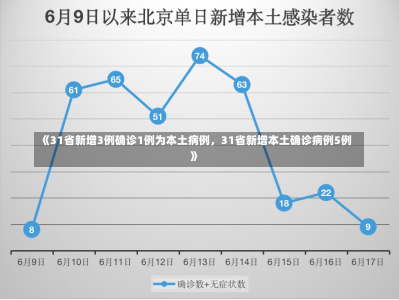 《31省新增3例确诊1例为本土病例，31省新增本土确诊病例5例》-第2张图片-多讯网