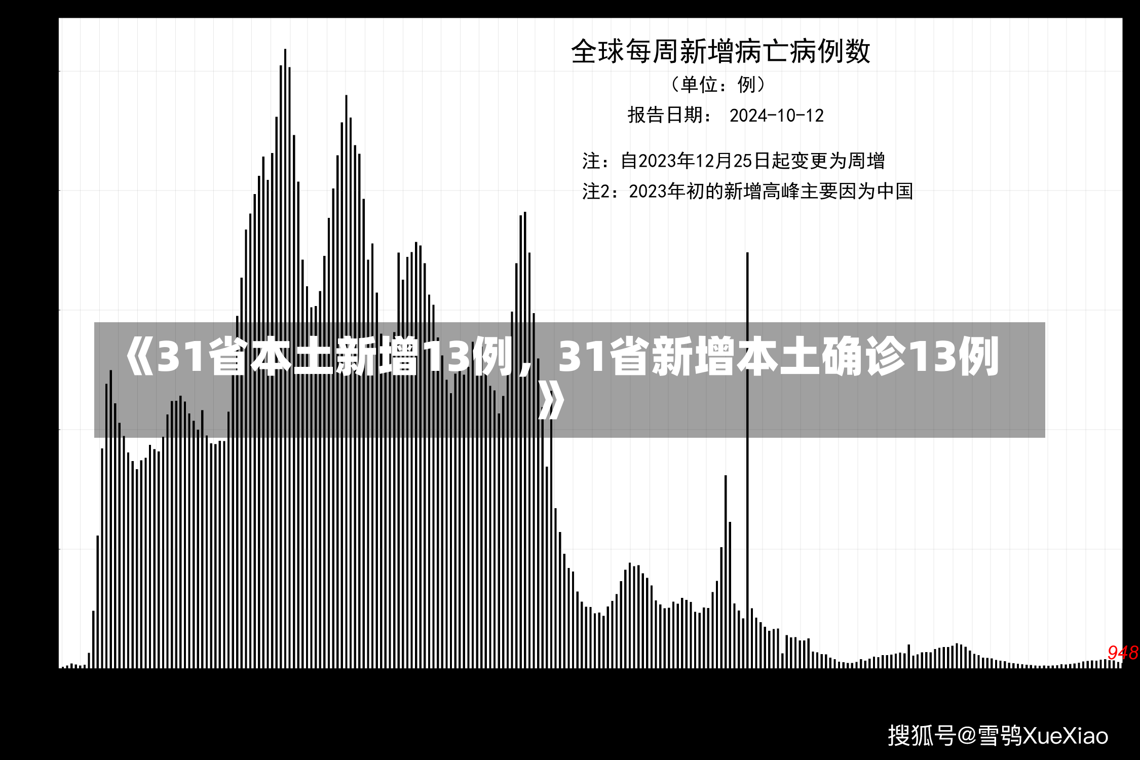 《31省本土新增13例，31省新增本土确诊13例》-第1张图片-多讯网