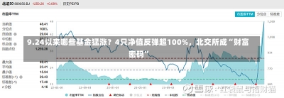 9.24以来哪些基金猛涨？4只净值反弹超100%，北交所成“财富密码”-第2张图片-多讯网