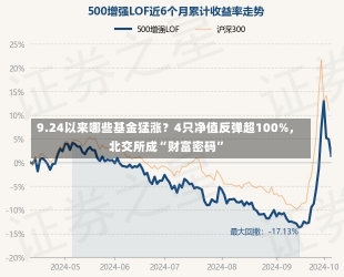 9.24以来哪些基金猛涨？4只净值反弹超100%，北交所成“财富密码”-第1张图片-多讯网