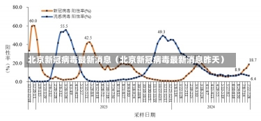 北京新冠病毒最新消息（北京新冠病毒最新消息昨天）-第1张图片-多讯网