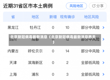 北京新冠病毒最新消息（北京新冠病毒最新消息昨天）-第3张图片-多讯网