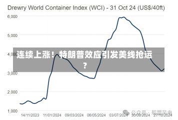 连续上涨！特朗普效应引发美线抢运？-第2张图片-多讯网