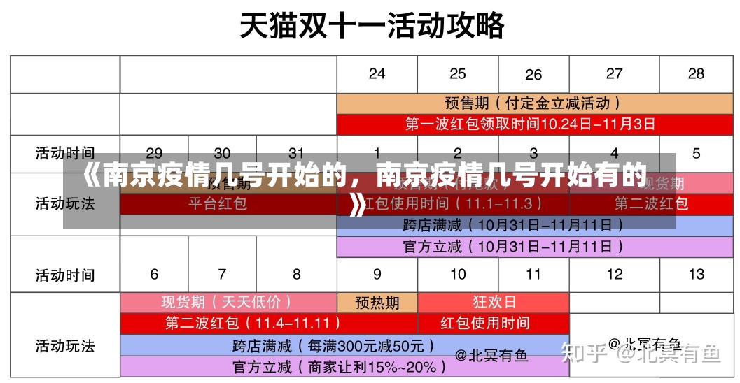 《南京疫情几号开始的，南京疫情几号开始有的》-第2张图片-多讯网