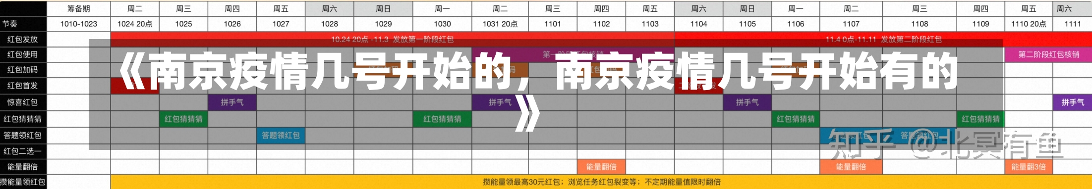 《南京疫情几号开始的，南京疫情几号开始有的》-第1张图片-多讯网