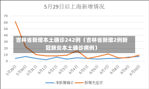 吉林省新增本土确诊242例（吉林省新增2例新冠肺炎本土确诊病例）-第1张图片-多讯网