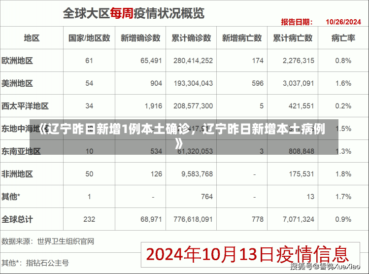 《辽宁昨日新增1例本土确诊，辽宁昨日新增本土病例》-第2张图片-多讯网