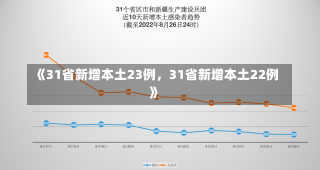 《31省新增本土23例，31省新增本土22例》-第1张图片-多讯网