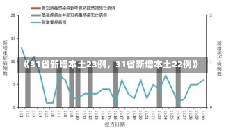 《31省新增本土23例，31省新增本土22例》-第2张图片-多讯网