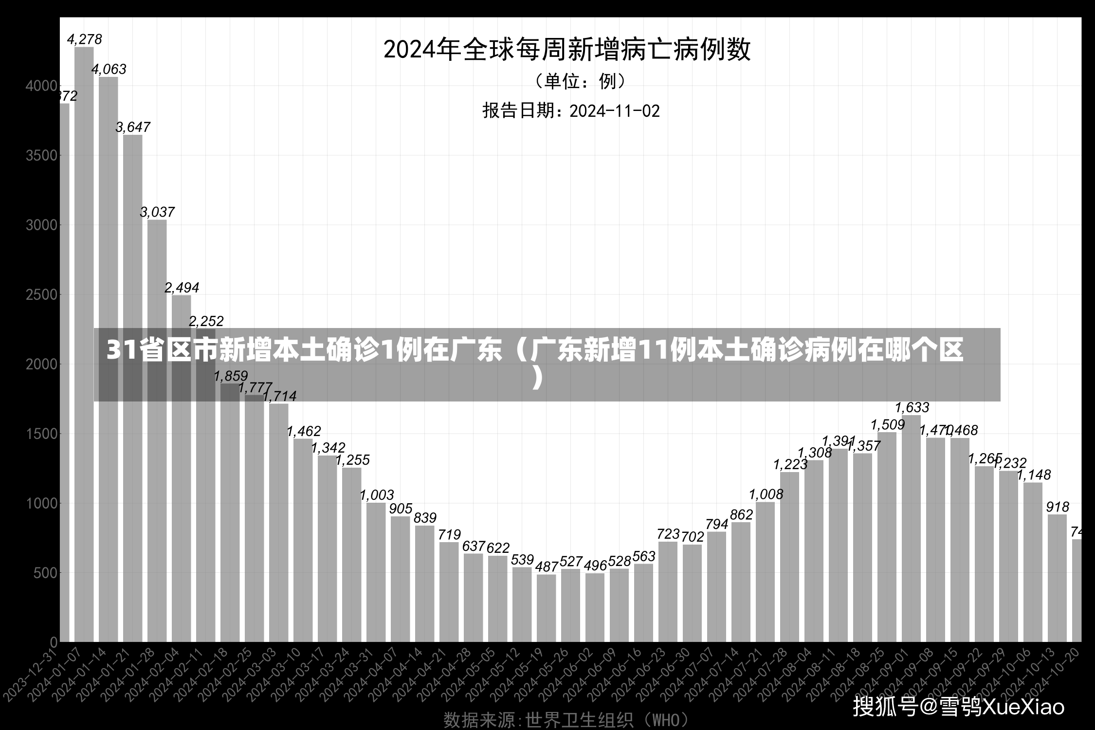 31省区市新增本土确诊1例在广东（广东新增11例本土确诊病例在哪个区）-第2张图片-多讯网