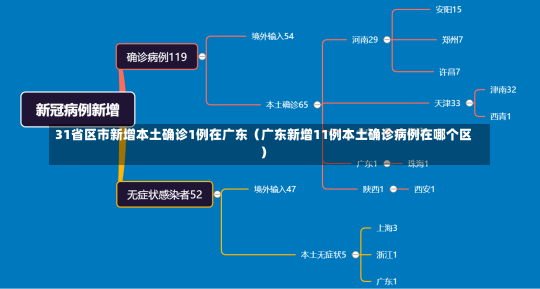 31省区市新增本土确诊1例在广东（广东新增11例本土确诊病例在哪个区）-第1张图片-多讯网