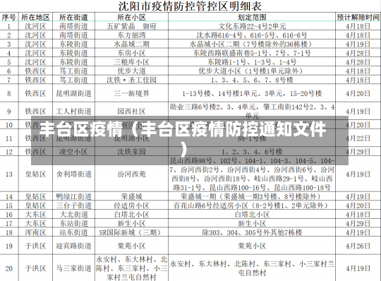 丰台区疫情（丰台区疫情防控通知文件）-第2张图片-多讯网