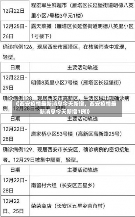 《西安疫情最新消息今天新增，西安疫情最新消息今天新增1例》-第1张图片-多讯网