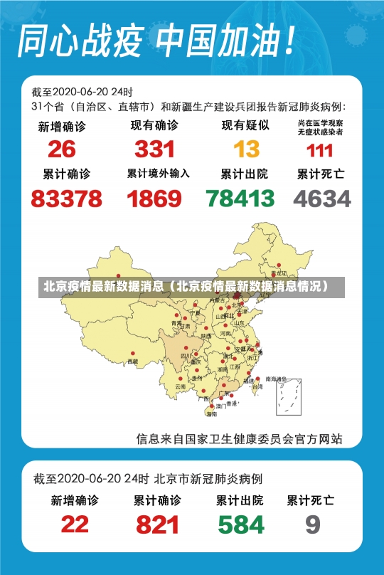 北京疫情最新数据消息（北京疫情最新数据消息情况）-第1张图片-多讯网