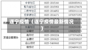 遂宁疫情（遂宁疫情最新情况）-第2张图片-多讯网