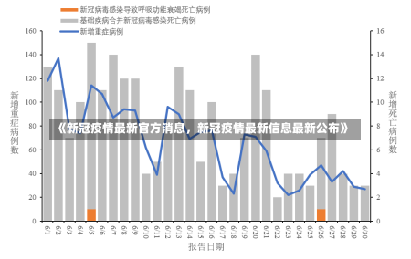 《新冠疫情最新官方消息，新冠疫情最新信息最新公布》-第2张图片-多讯网