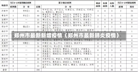 郑州市最新新增疫情（郑州市最新肺炎疫情）-第1张图片-多讯网