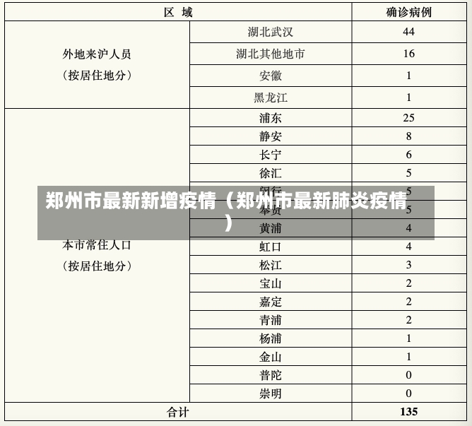 郑州市最新新增疫情（郑州市最新肺炎疫情）-第2张图片-多讯网