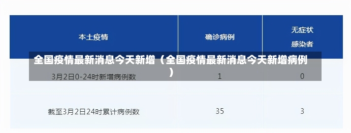 全国疫情最新消息今天新增（全国疫情最新消息今天新增病例）-第3张图片-多讯网