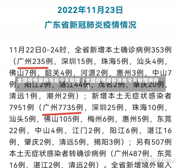 全国疫情最新消息今天新增（全国疫情最新消息今天新增病例）-第1张图片-多讯网