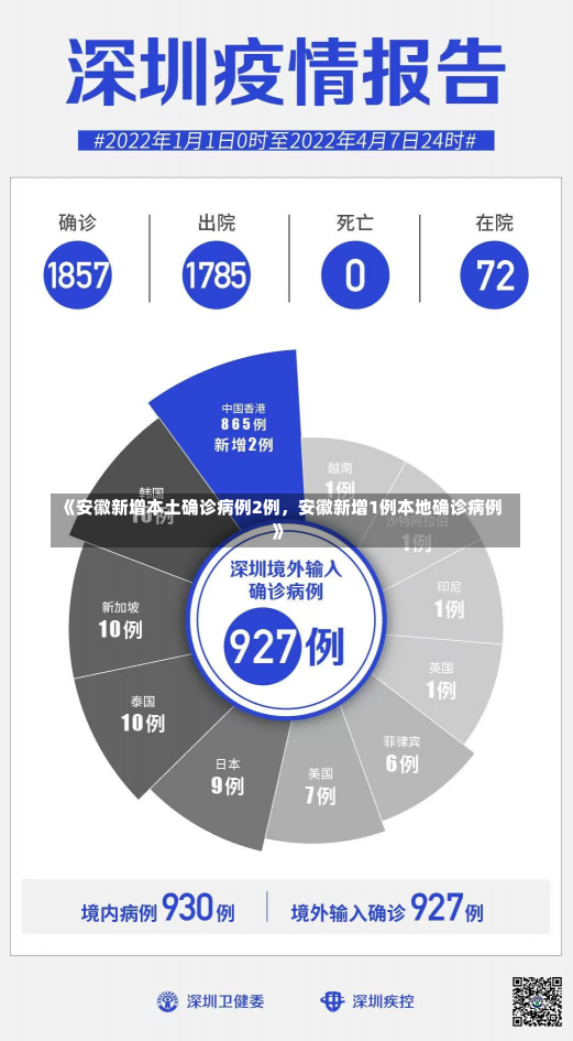 《安徽新增本土确诊病例2例，安徽新增1例本地确诊病例》-第1张图片-多讯网