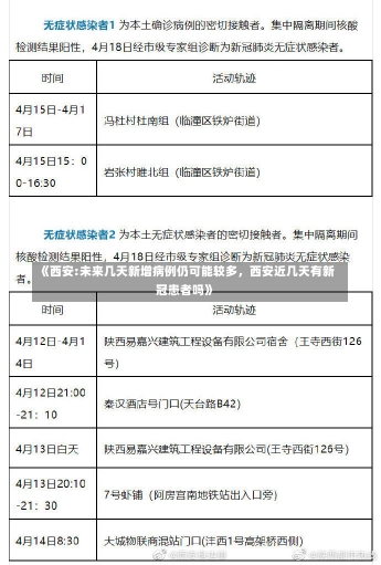 《西安:未来几天新增病例仍可能较多，西安近几天有新冠患者吗》-第1张图片-多讯网