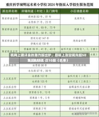 机构上调评级的潜力股出炉，目标上涨空间均超50%，比较高
涨超80%！仅10股（名单）-第1张图片-多讯网