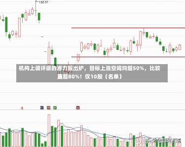 机构上调评级的潜力股出炉，目标上涨空间均超50%，比较高
涨超80%！仅10股（名单）-第2张图片-多讯网