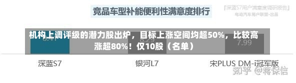 机构上调评级的潜力股出炉，目标上涨空间均超50%，比较高
涨超80%！仅10股（名单）-第3张图片-多讯网