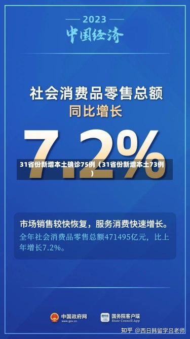 31省份新增本土确诊75例（31省份新增本土73例）-第1张图片-多讯网