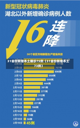 31省份新增本土确诊75例（31省份新增本土73例）-第2张图片-多讯网