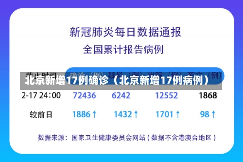 北京新增17例确诊（北京新增17例病例）-第1张图片-多讯网