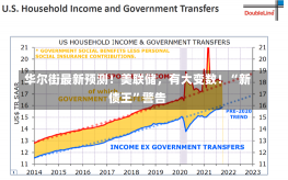 华尔街最新预测！美联储，有大变数！“新债王”警告-第2张图片-多讯网