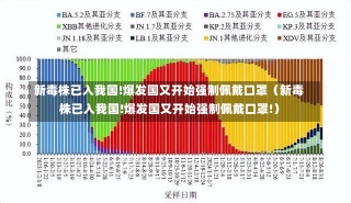 新毒株已入我国!爆发国又开始强制佩戴口罩（新毒株已入我国!爆发国又开始强制佩戴口罩!）-第2张图片-多讯网