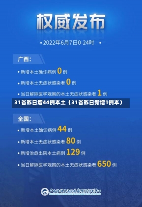 31省昨日增44例本土（31省昨日新增1例本）-第1张图片-多讯网