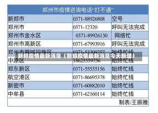 新郑疫情最新消息（新郑疫情最新消息今天新增）-第1张图片-多讯网