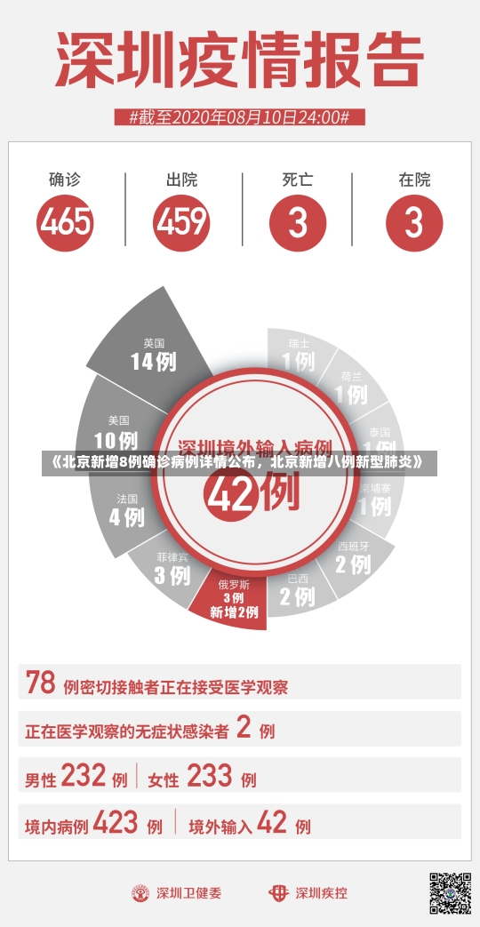 《北京新增8例确诊病例详情公布，北京新增八例新型肺炎》-第1张图片-多讯网