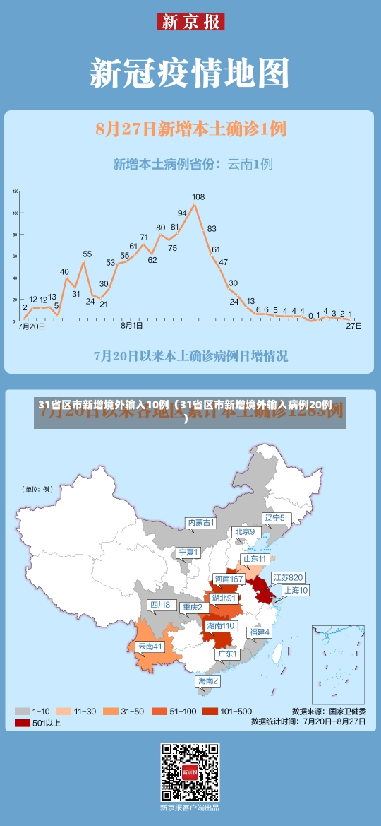 31省区市新增境外输入10例（31省区市新增境外输入病例20例）-第1张图片-多讯网